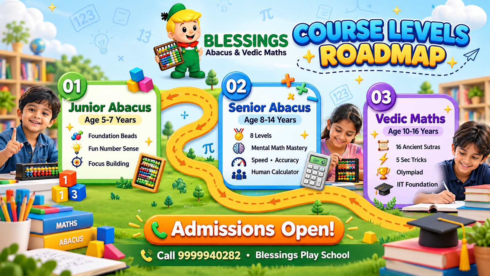Blessings Brainy Kids Course Levels Roadmap (Junior Abacus, Senior Abacus, Vedic Maths)